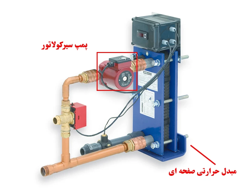 کاربرد پمپ سیرکوله در مبدل حرارتی